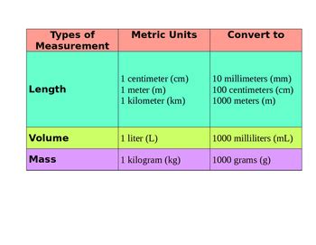Simple Metric Chart