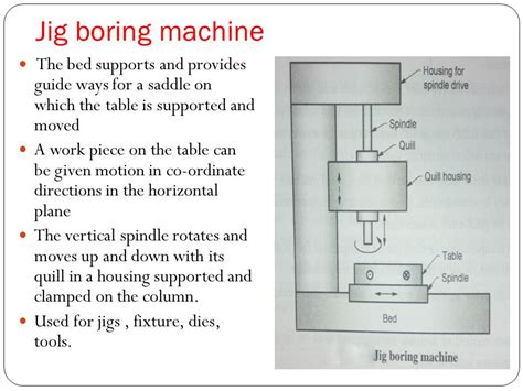 Jig Boring Machine Diagram | vlr.eng.br