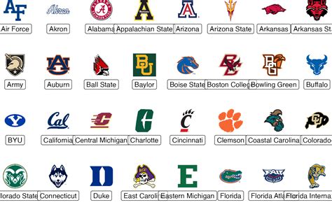 ggplot2 Layer for Visualizing CFB Team Logos — geom_cfb_logos • cfbplotR