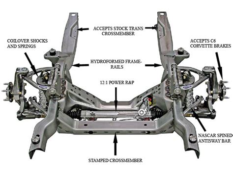 1967-1969 Camaro Subframes - Hot Rod Network