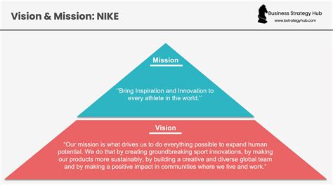 Nike Mission Statement | Vision | Values | Strategy (2024 Analysis ...