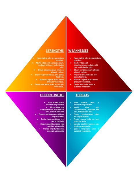 Swot Model Template