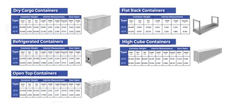 Container Size | Freight 4U PTY Ltd