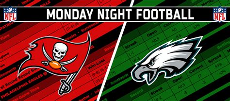 Philadelphia Eagles vs. Tampa Bay Buccaneers: Clash of the Undefeated