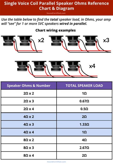 Speaker Wiring Diagram Calculator