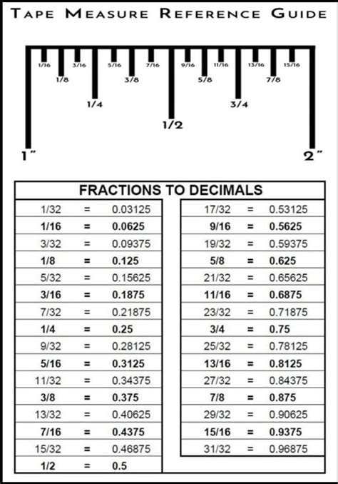 Pin on | INTERIOR DESIGN | Fractions, Math charts, Studying math