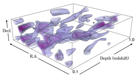 Astronomers Measure the Density of Dark Matter in Galaxy Clusters