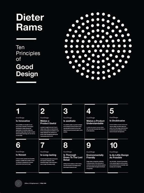 Dieter Rams, 10 Principles of Good Design Poster, Helvetica ...