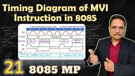 Timing Diagram of MVI Instruction in Microprocessor 8085 - YouTube