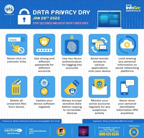 Data Privacy Day - ISEA