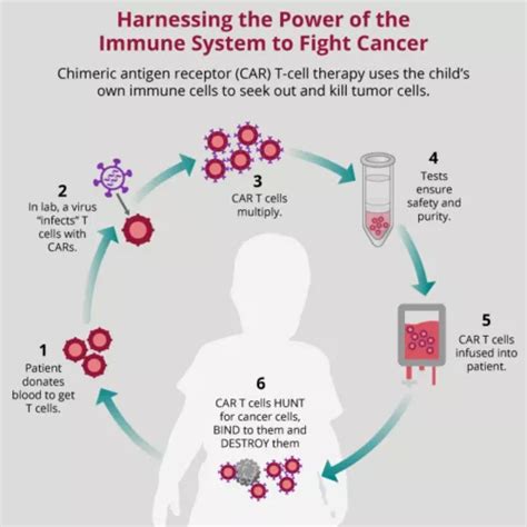 Cytokine Release Syndrome (CRS) After Immunotherapy - Together