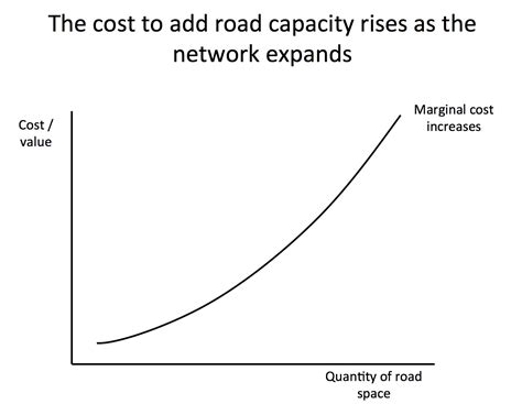 Demand Curve Slope