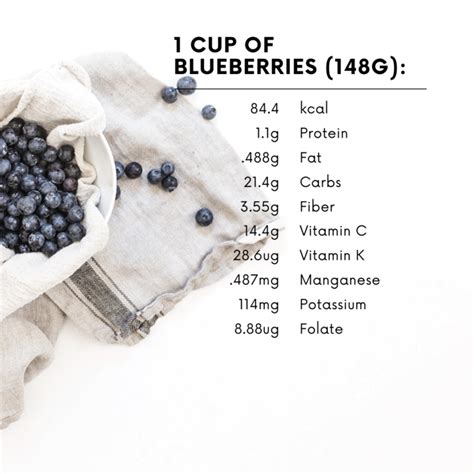 Blueberries: A Nutritional Powerhouse