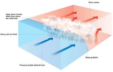 The Sun Drives All Weather on Earth - Science News