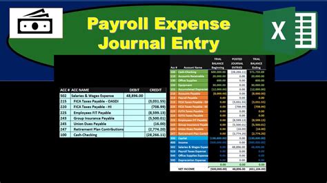 Payroll Expense Journal Entry-How to record payroll expense and ...