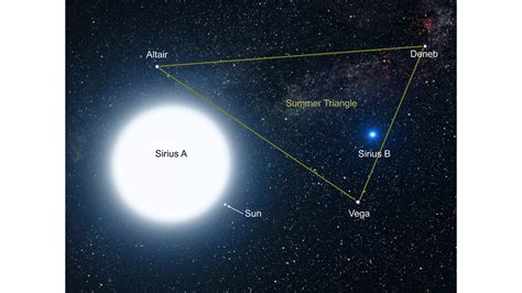 Why Is The Dog Star Called Sirius