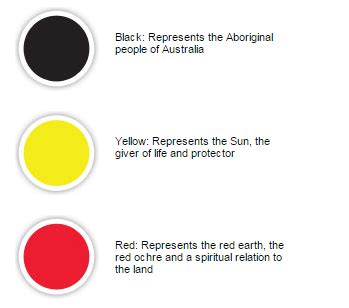 Aboriginal Flag Colours | Aboriginal Flag History | Australian Made ...