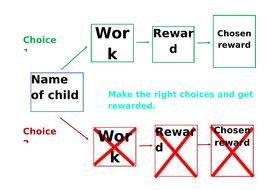 Choice maps (Behaviour management) by sarahwhitneystead | Teaching ...