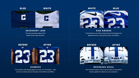 Brand New: New Wordmark, Secondary Logo, and Uniforms for Indianapolis ...