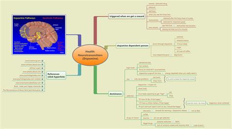 Health: Neurotransmitters (Dopamine) -- XMind Online Library