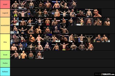 UFC Fighters Tier List Maker - TierLists.com