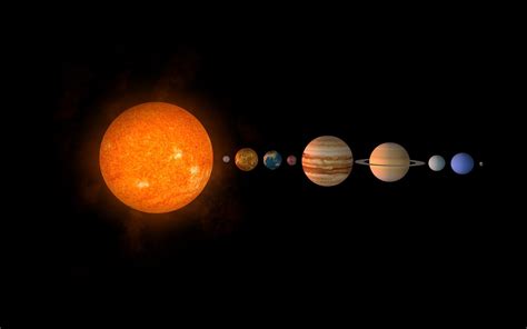 Solar System Size Comparison