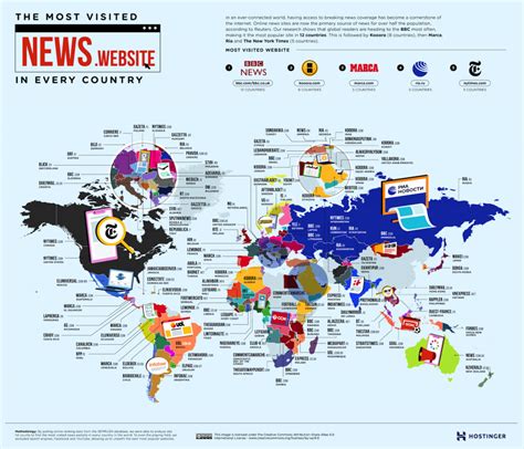 The Most Visited Website in Every Country (That Isn’t A Search Engine)