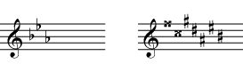 Enharmonic Spelling ‹ OpenCurriculum