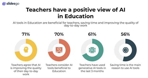 Top AI Tools For Education - Tekedia