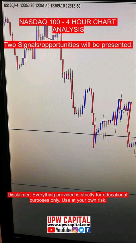 Nasdaq 100 Analysis: 2 Signals Shown