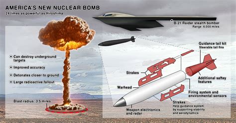 US announces deadly new nuclear weapon days after China announced warhead expansion