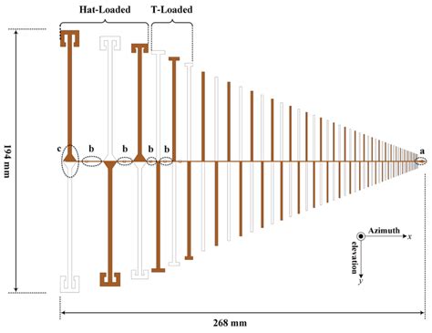 Log Periodic Antenna EEWeb, 43% OFF | ricardoalpoim.com.br