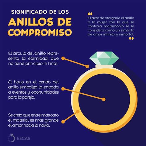 Significado de los anillos de compromiso | Anillos de compromiso ...