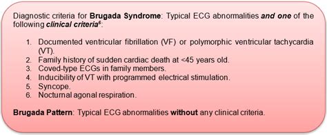 Brugada Syndrome – RCEMLearning India