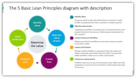 lean4 - Blog - Creative Presentations Ideas