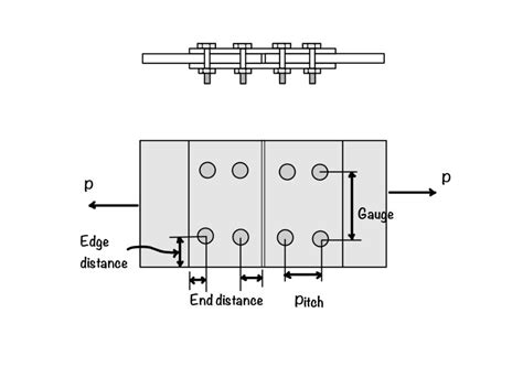 Bolted connection| checks according to IS800:2007 - eigenplus