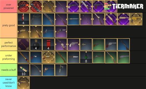 wild west guns tierlist with every gun for the game (roblox) Tier List ...