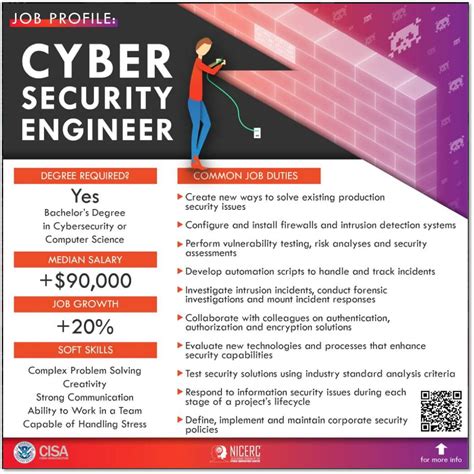 Cyber Security Engineer