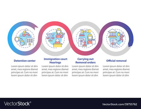 Deportation process infographic template Vector Image