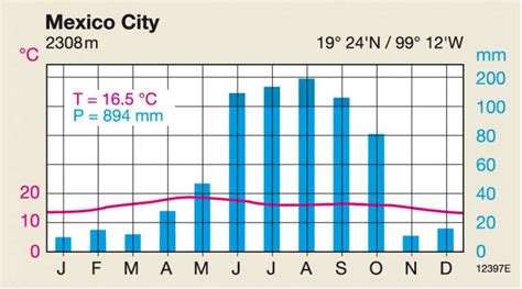 Mexico's Climate Change