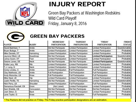 Packers head into playoffs with season-high 18 players on injury report