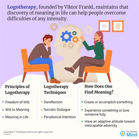 Logotherapy - Principles, Techniques, Examples & More