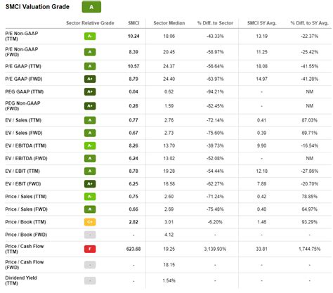 Super Micro Computer: Top-Rated Stock Deserves Your Attention For 2023 ...