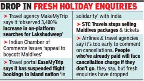 India raps Maldives envoy as boycott chorus rises | India News - Times ...