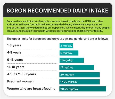 Boron Uses: Bosot Bone Density, Balance Hormones & More - Dr. Axe