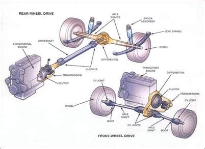 Drive/Propeller Shaft