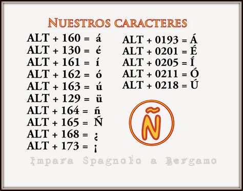 Españoleamos: PARA ESCRIBIR LETRAS ESPAÑOLAS CON EL TECLADO