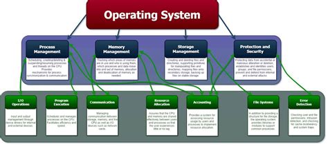 System Concept Map - vrogue.co