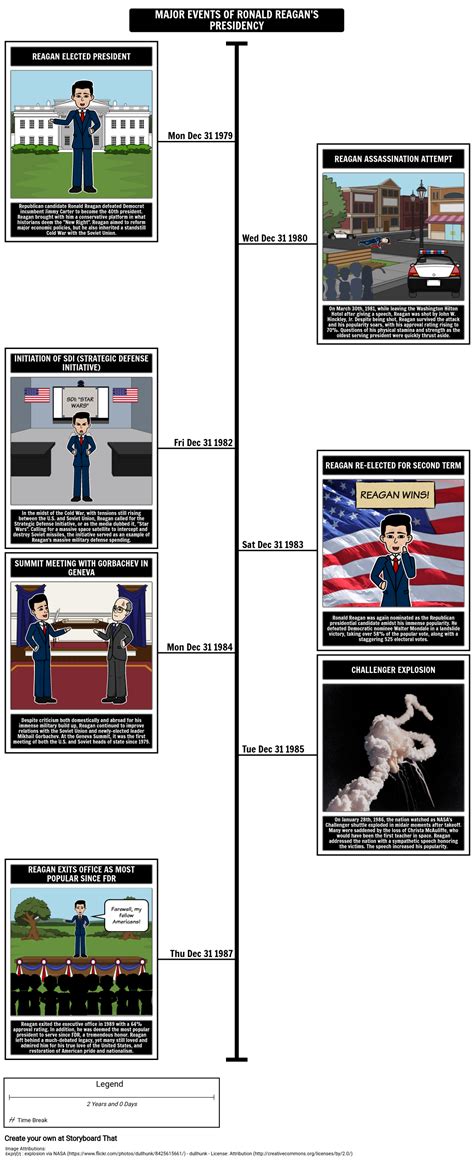 Reagan Presidency Timeline Storyboard av richard-cleggett