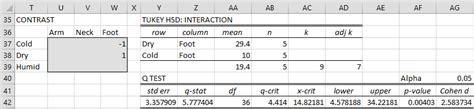 Tukey HSD post Two Factor ANOVA | Real Statistics Using Excel